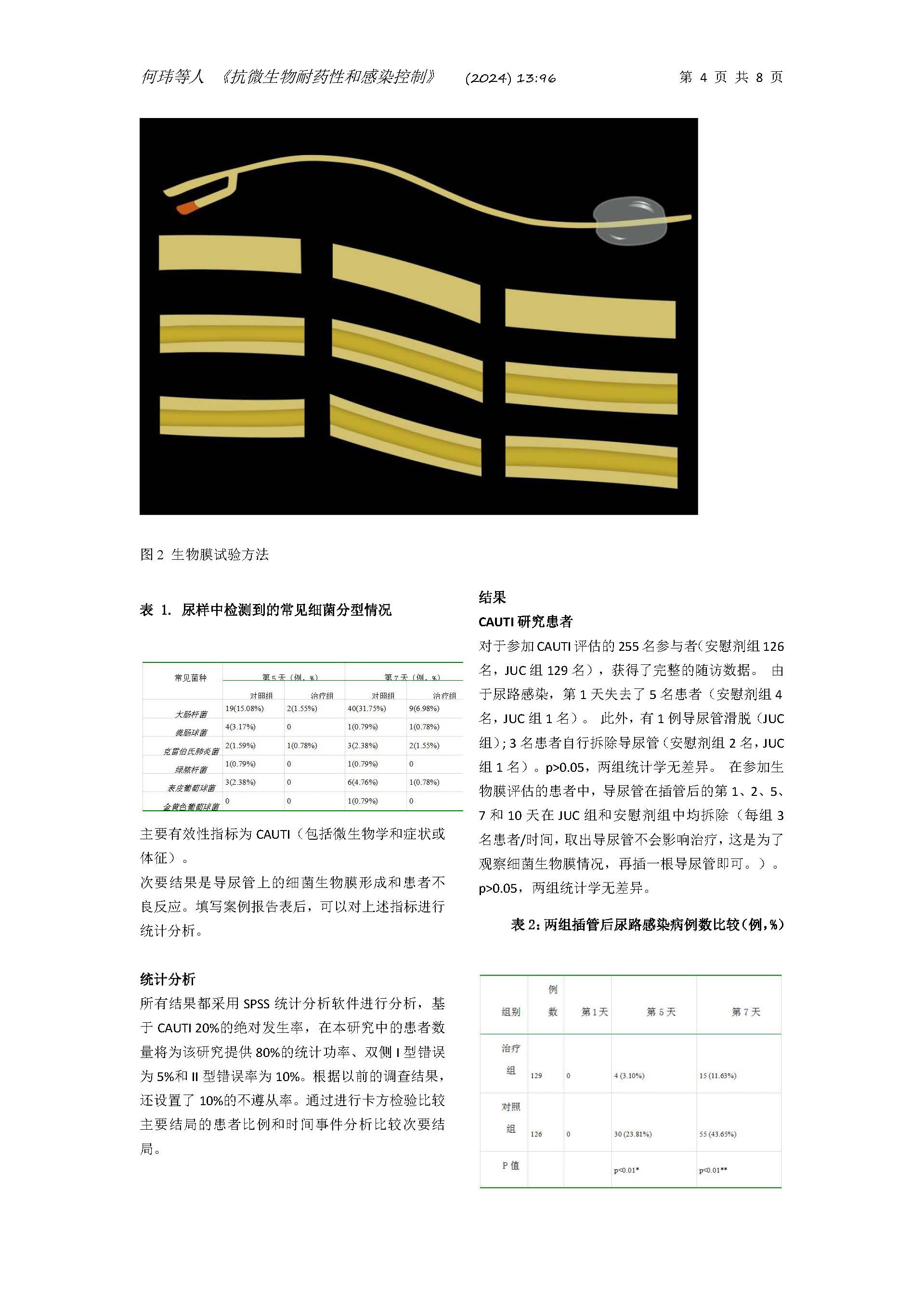 全球首次报道人体内抗细菌生物膜耐药研究成果