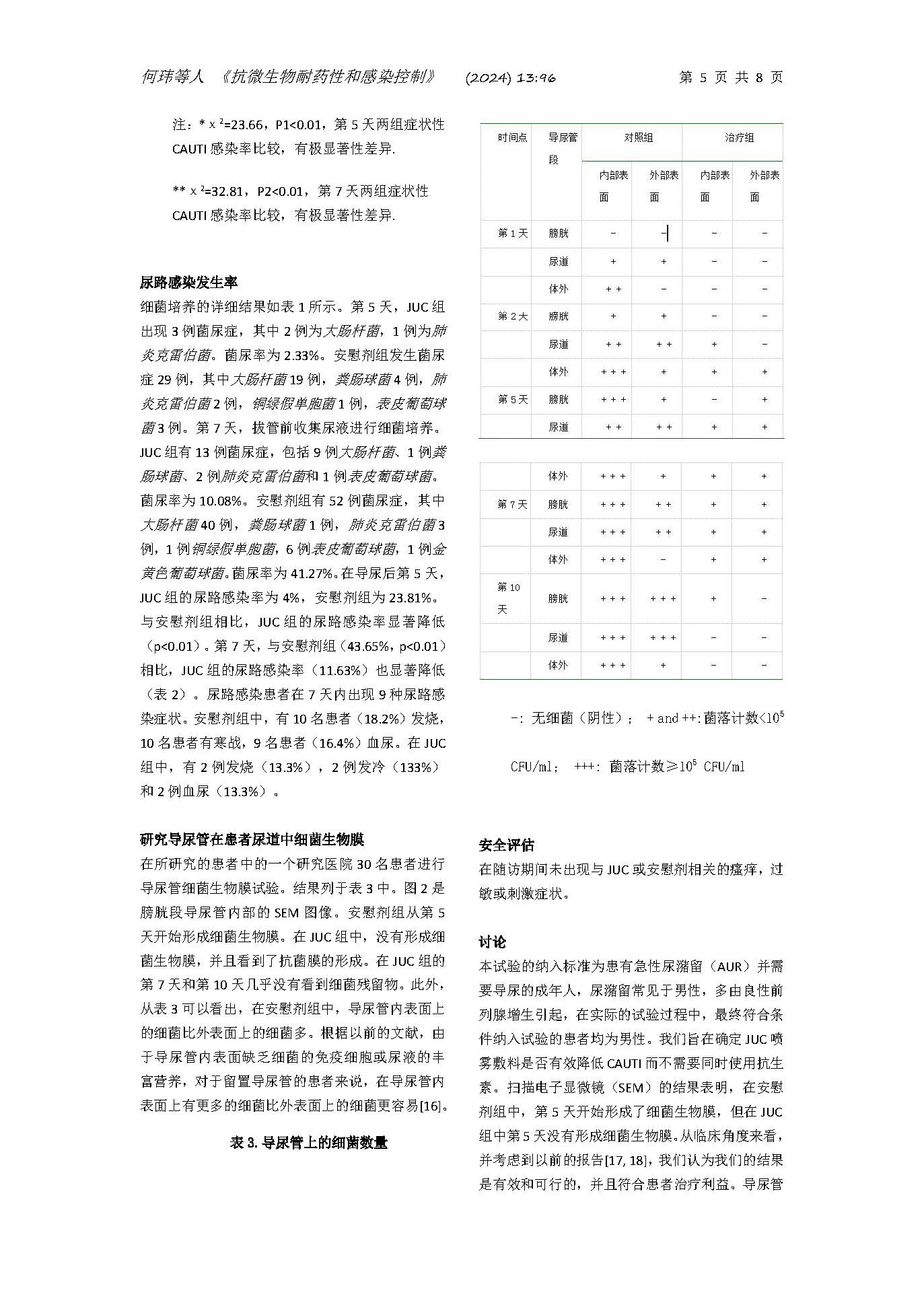 全球首次报道人体内抗细菌生物膜耐药研究成果