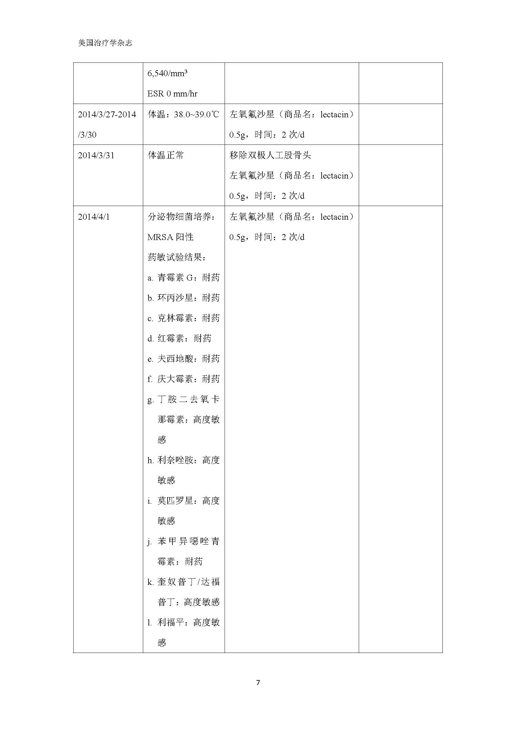 多重耐药菌感染无药可救的挽救案例
