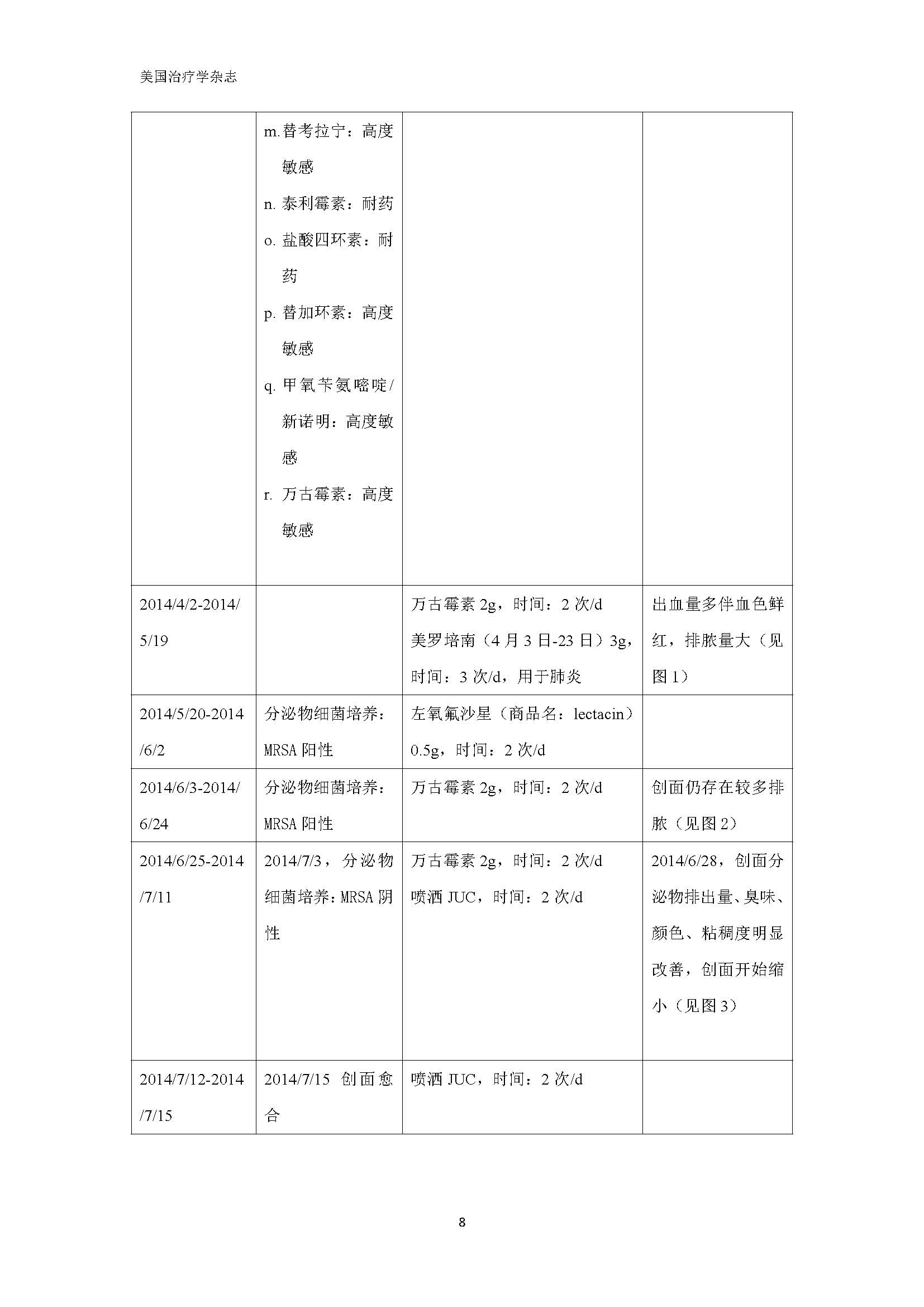 多重耐药菌感染无药可救的挽救案例